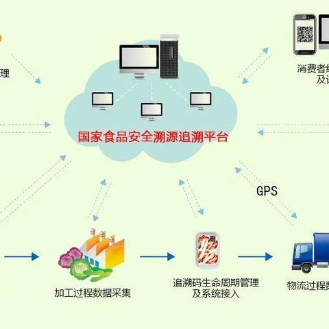 跨境食品哪里买