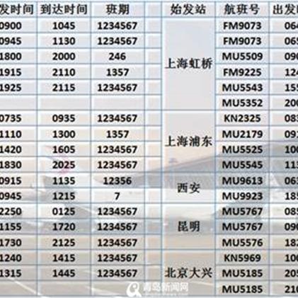 嘉峪关到哈尔滨途径哪里相关长尾关键词有哪些