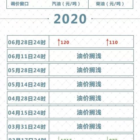 山东临沂市纯汽油价格查询的长尾关键词有什么