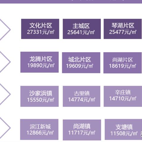 【常熟今日房价】2025年4月30日常熟房价是多少