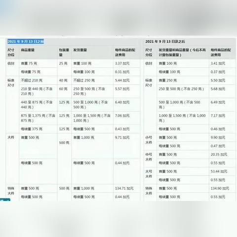 亚马逊跨境电商费用多少