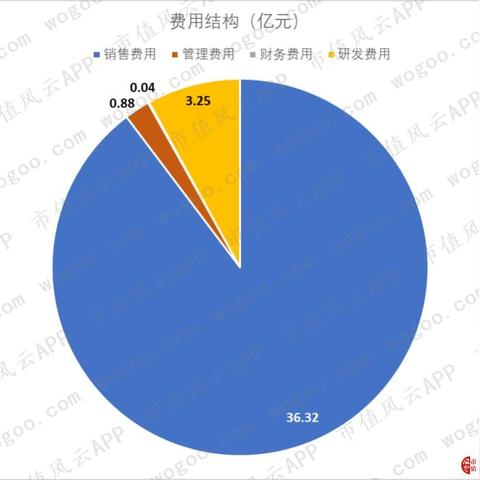 游戏“反腐风暴”再起 三七互娱通报4名员工涉嫌职务侵占案件，集中在营销部门