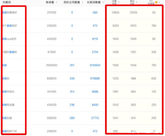 郑刚：创业迷茫没方法怎么办？3个方法轻松让你找到赚钱方向！