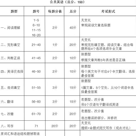 河南今年怎么样