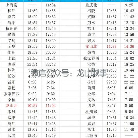 鹰潭至宁波的火车的相关长尾关键词有哪些