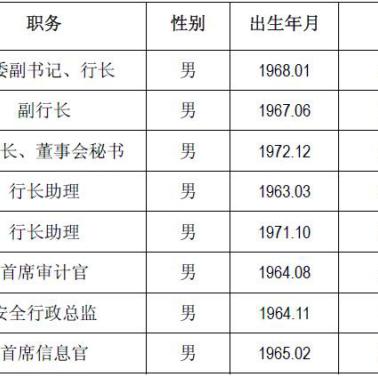天津的人行怎么样
