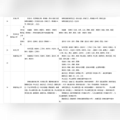 苏州市的划分依据是什么