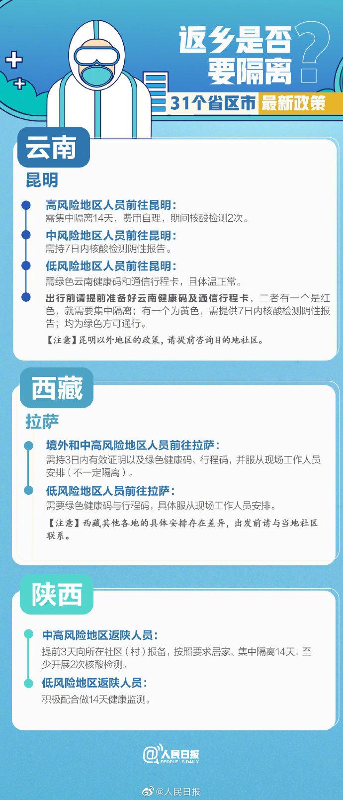 31省市最新返乡政策
 （31省市最新返乡政策一览）