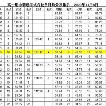中考广东省佛山市总分多少的长尾关键词有哪些