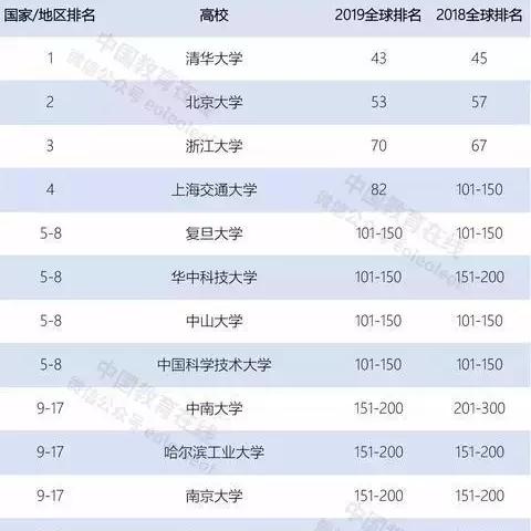 温州市读大学怎么样
