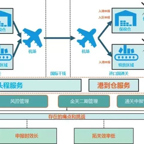 跨境电商税哪里申报