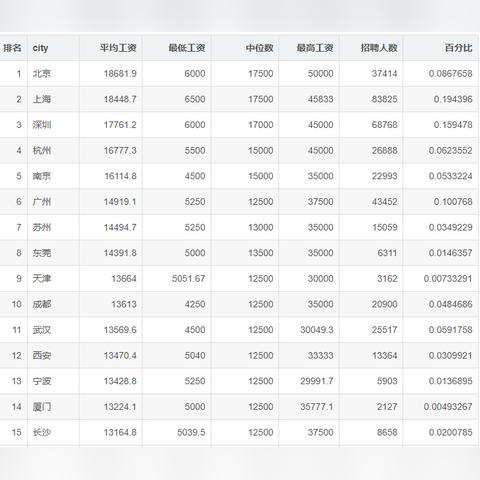 长沙哪里学编程好？