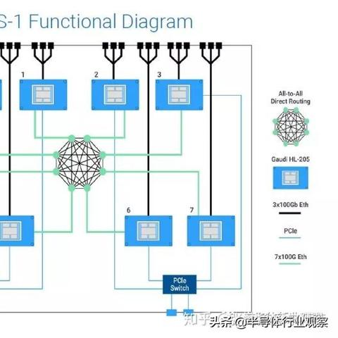 AI成为“最靓的仔” 机构扎堆调研半导体行业