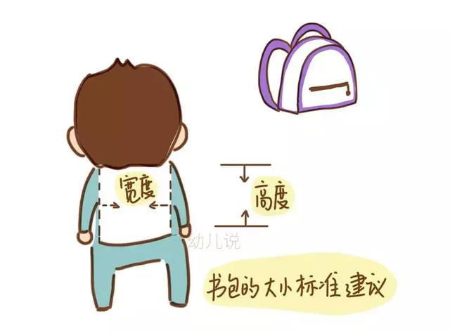 孩子体重超重怎么办