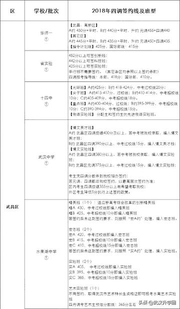 武汉中考四调签约什么意思？