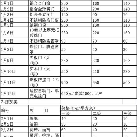 温州市苍南装修公司电话的长尾关键词有哪些