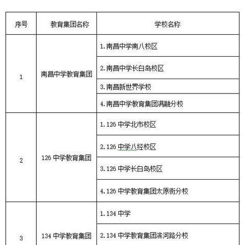 合肥和平小学学区调整相关长尾关键词有哪些