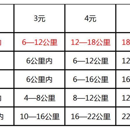 大连市什么时候发放农业补贴