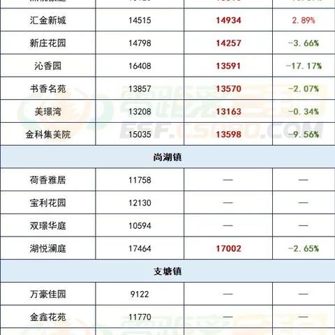 苏州常熟房价有上升空间吗的长尾关键词有什么