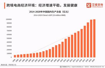 海外电商前景怎么样知乎 相关的长尾关键词有哪些 