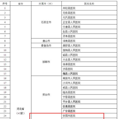 保定市有几个市和县的长尾关键词有什么