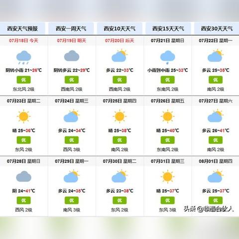 2025.12.22西安最新天气预报查询