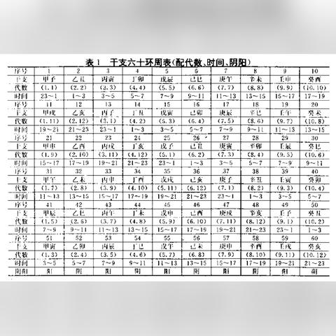 生辰八字里的天干地支是怎么互相影响的？
