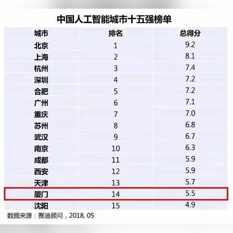厦门市直属真题在哪里找
