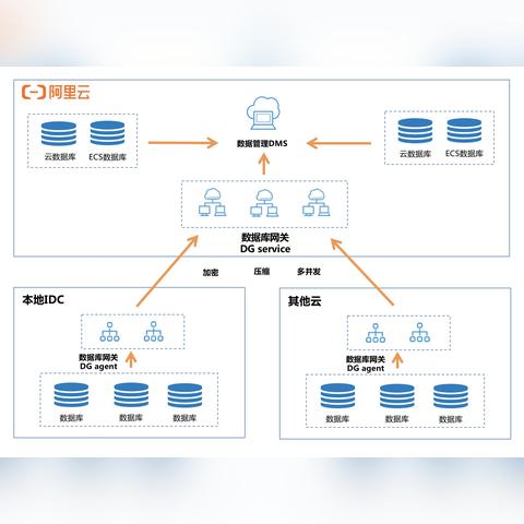 游戏下载站（游戏下载站，一站式游戏获取平台）