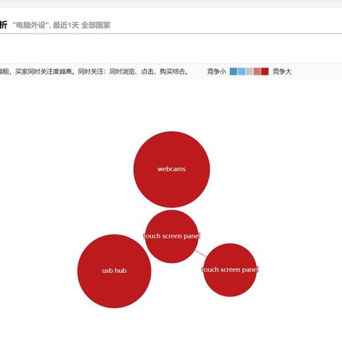 跨境电商选品有哪些坑的