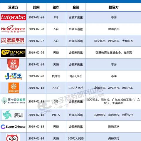 济南猿辅导和作业帮相关长尾关键词有哪些