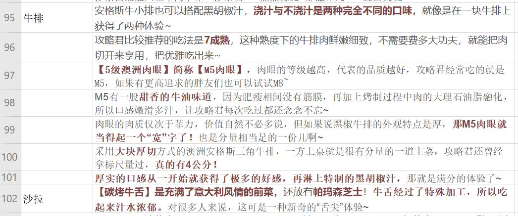 什么酒什么美食词库（有哪些学单词的好软件）