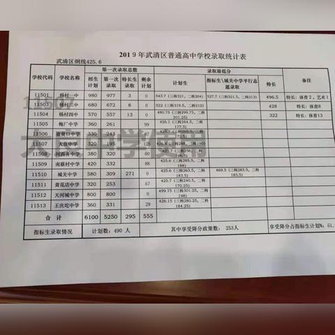 【天津蓟州区中考录取率】相关长尾关键词有哪些