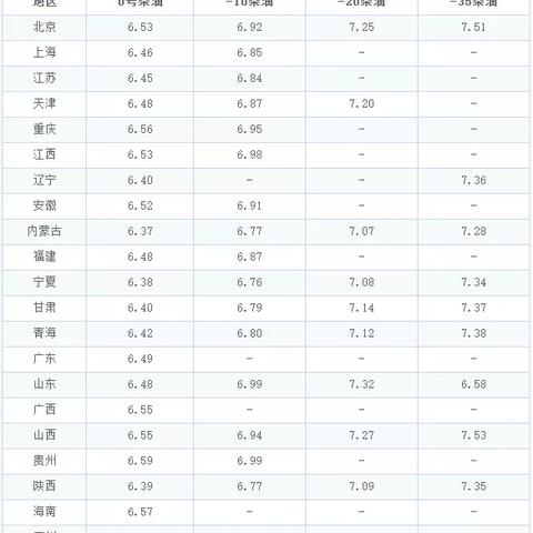 【长沙今日油价】2025年6月5日长沙油价是多少