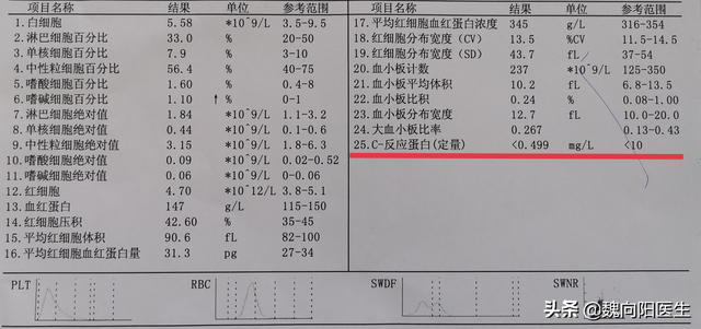 新生儿常用化验正常值