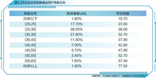 创业板指数十周年蓝皮书发布，感受中国创新创业发展节拍