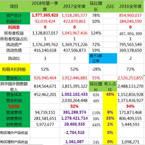 跨境电商大概工资多少