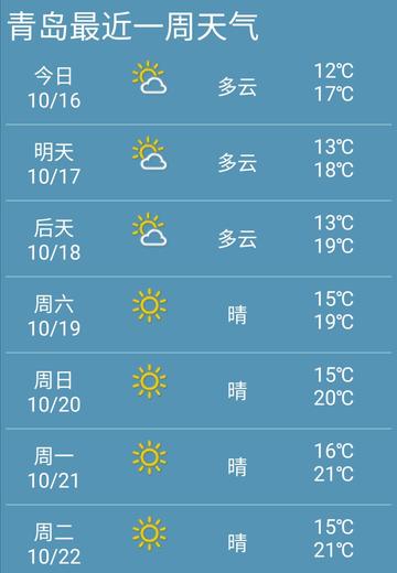 青岛天气什么时候冷