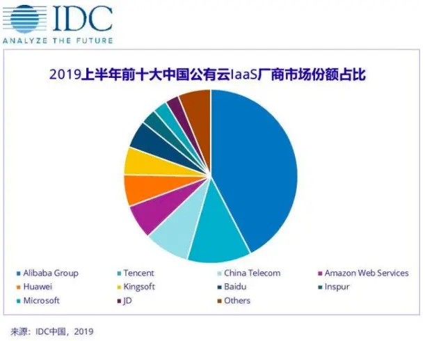 百度的排名依据是啥 百度依据什么排名的