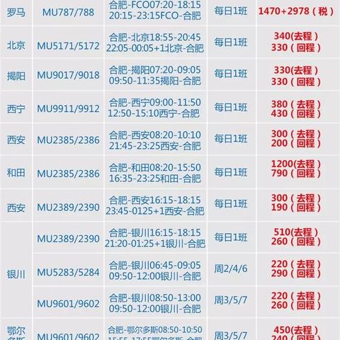 合肥最近的机场相关长尾关键词有哪些