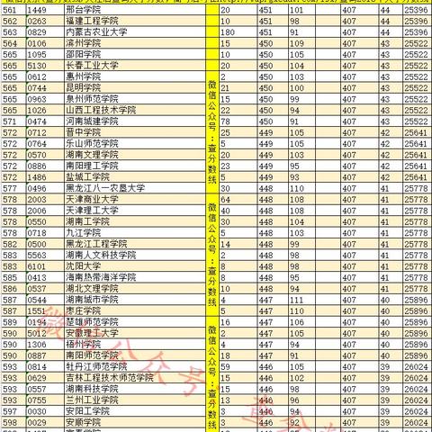【天津师大考研分数线】长尾关键词有什么
