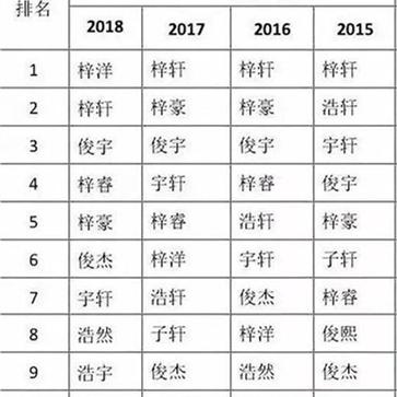 五行测名打分(五行测名字免费测试)