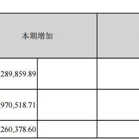 东莞市市场监管怎么注销
