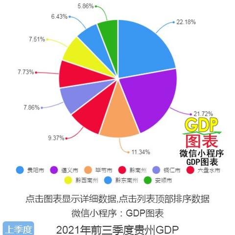 2021年遵义市有哪些重大项目？
