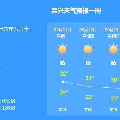 嘉兴预报15天天气预报的长尾关键词有哪些
