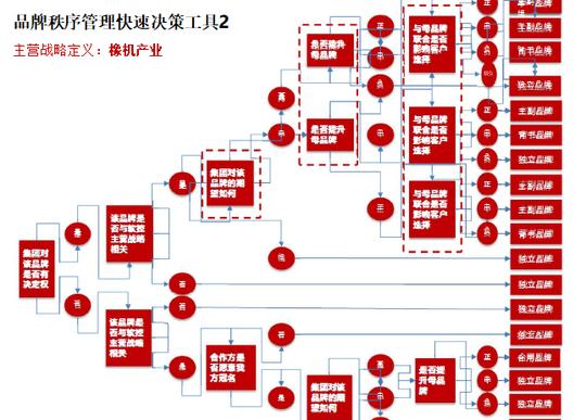 新媒体运营短视频营销技巧干货个人ip品牌打造内容策划方案模板