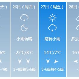【武汉未来7天天气预报】武汉未来一周天气情况
