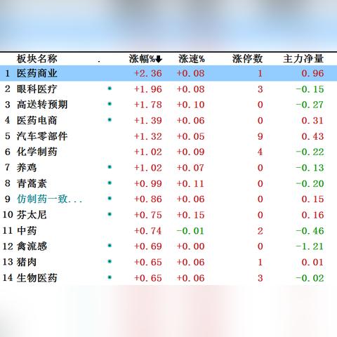 长沙方盛制药招聘信息相关长尾关键词有哪些