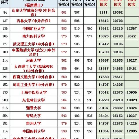 福建政治裸考的相关长尾关键词有哪些