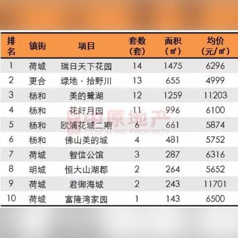广东省佛山市高明区万科的长尾关键词有什么